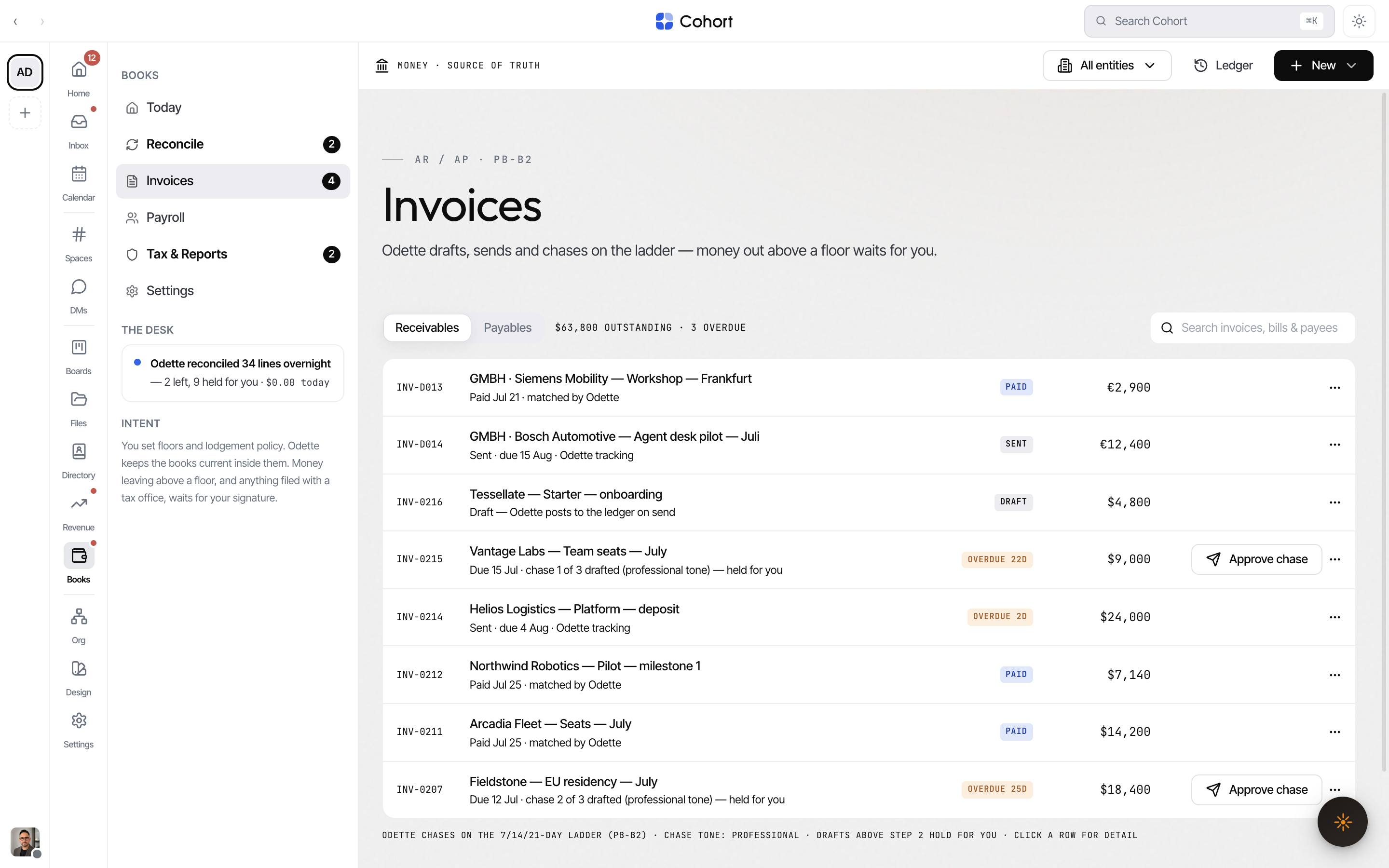The receivables list with status chips and a held chase