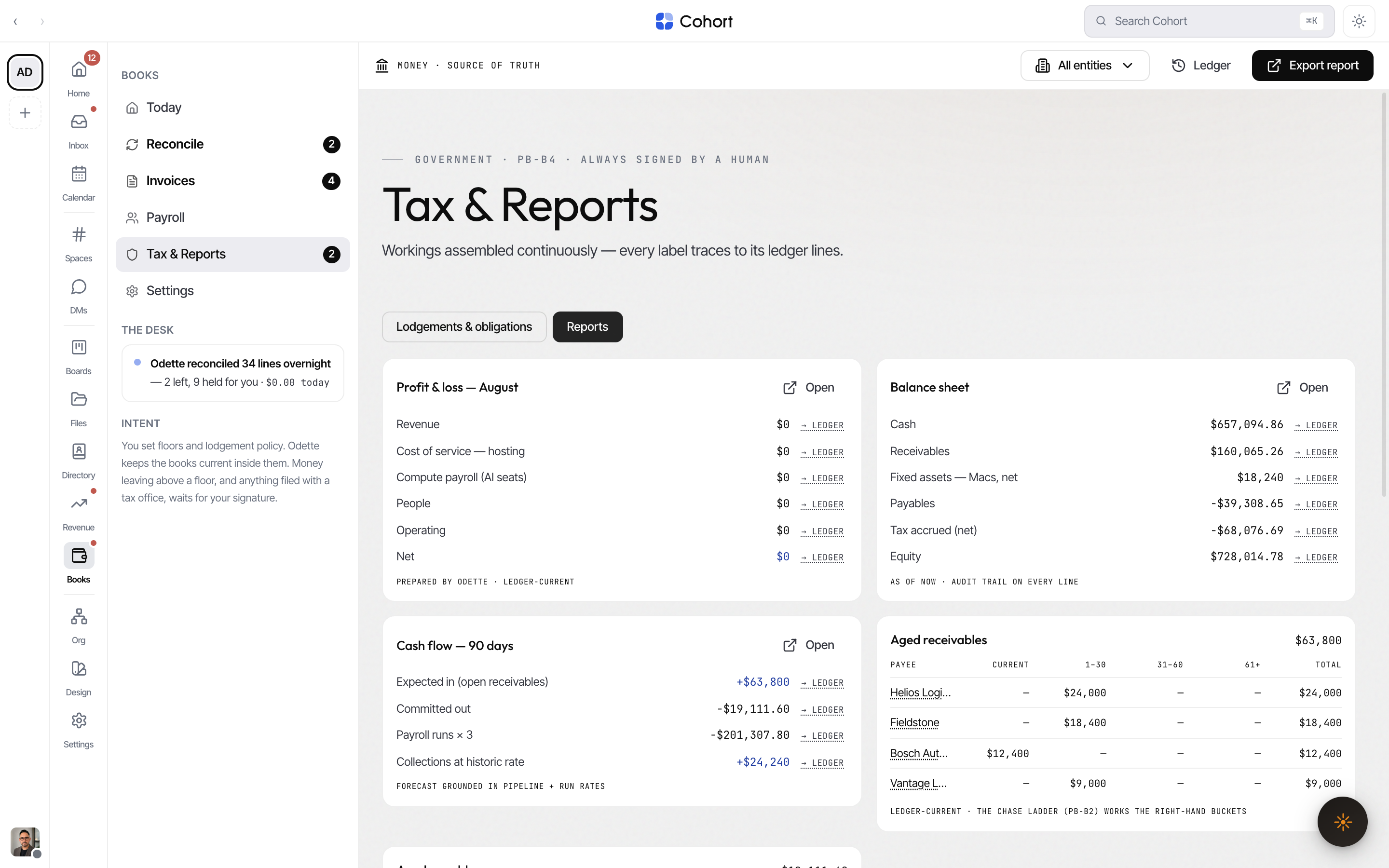 Report cards with ledger traces, aged buckets and the asset register